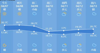 杭州天气预报15天准确墨迹天气-杭州天气预报15天准确-第3张图片-雾华天气