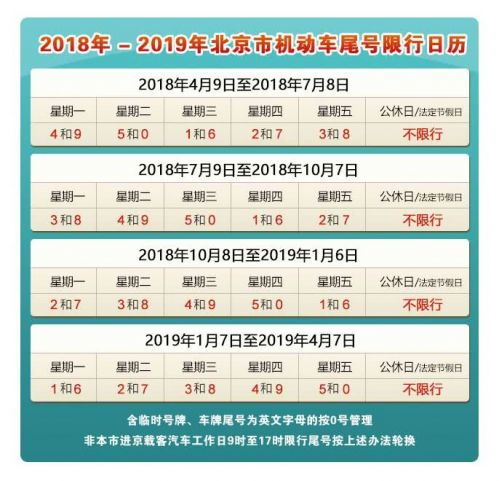下周限号查询-下周限号查询北京-第2张图片-雾华天气