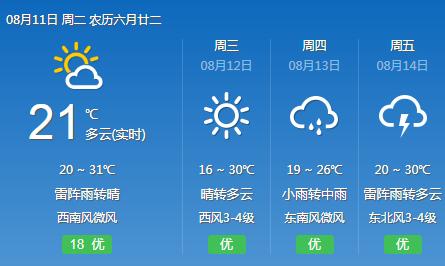 湘潭天气预报30天查询百度-湘潭天气预报30天-第2张图片-雾华天气