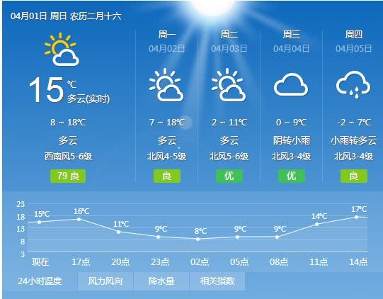 河南天气预报视频-河南天气预报视频今天-第2张图片-雾华天气