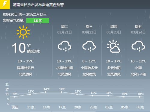 河南天气预报视频-河南天气预报视频今天-第3张图片-雾华天气