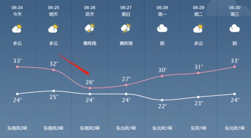 安徽天气预报一周7天-安徽天气预报一周7天查询结果-第2张图片-雾华天气