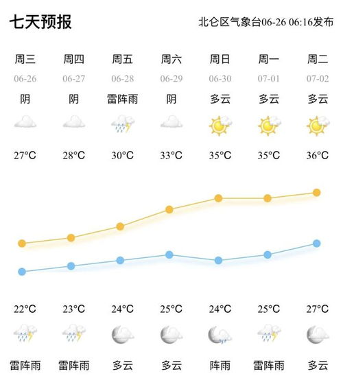 安徽天气预报一周7天-安徽天气预报一周7天查询结果-第3张图片-雾华天气