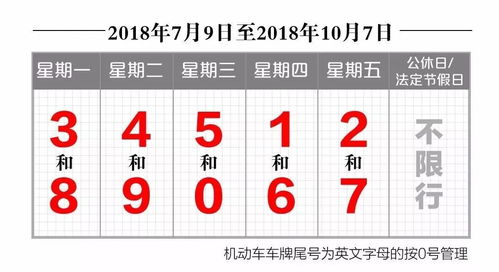 2023年天津限号时间表-2023年天津限号时间表格-第3张图片-雾华天气