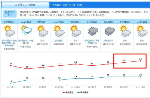 东莞天气预报一周天气-东莞天气预报一周天气湿度查询-第2张图片-雾华天气