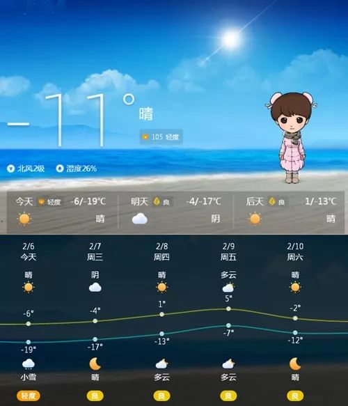 锦州天气预报15天查询当地-锦州天气预报15天查询-第3张图片-雾华天气