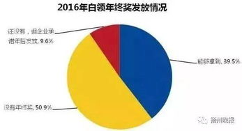江西省天气预报15天查询-江西近期天气预报15天-第2张图片-雾华天气