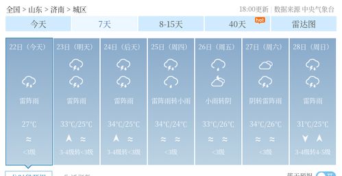 滕州天气预报15天查询结果中央天气预报-滕州天气预报15天查询-第3张图片-雾华天气