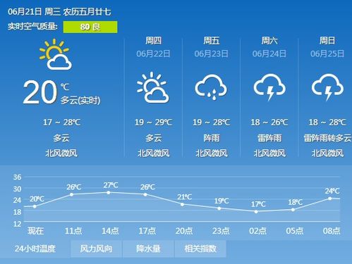 沈阳未来10天天气预报情况表-沈阳未来10天天气预报-第2张图片-雾华天气
