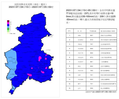 沈阳未来10天天气预报情况表-沈阳未来10天天气预报-第3张图片-雾华天气