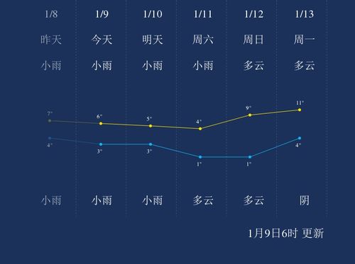 怀化天气预报30天-怀化天气预报30天查询百度-第3张图片-雾华天气