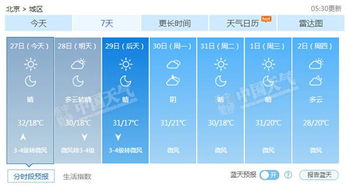 湖北近期天气预报15天-湖北全省天气预报一周7天-第1张图片-雾华天气