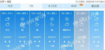 湖北近期天气预报15天-湖北全省天气预报一周7天-第2张图片-雾华天气