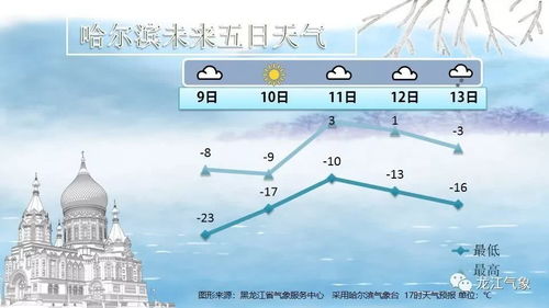 牡丹江天气预报一周天气预报-牡丹江天气预报15天-第3张图片-雾华天气