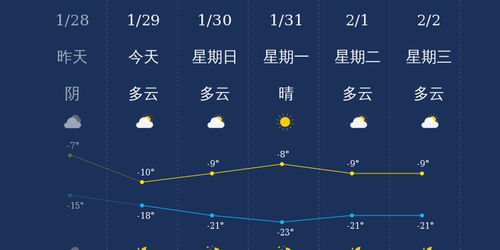 牡丹江天气预报一周天气预报-牡丹江天气预报15天-第2张图片-雾华天气