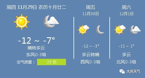 大庆今日天气预报24小时-大庆天气预报7天-第3张图片-雾华天气