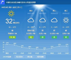 通辽天气预报15天气报-通辽天气预报15天-第1张图片-雾华天气