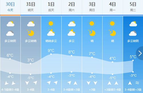 山西最近一周天气预报查询-山西最新一周天气预报查询-第2张图片-雾华天气