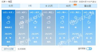 北京天气预报15天查询结果-北京天气预报15天查询结果是什么-第1张图片-雾华天气