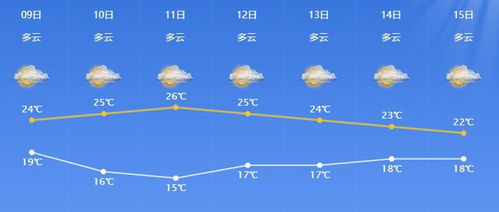 宁波未来15天天气预报情况表-宁波未来15天天气预报-第2张图片-雾华天气