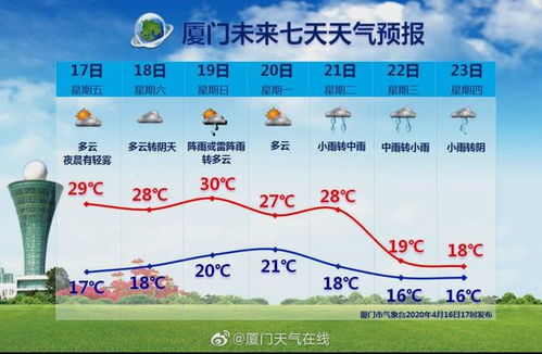 厦门天气预报30天准确-厦门天气预报30天准确 一个月气温-第2张图片-雾华天气