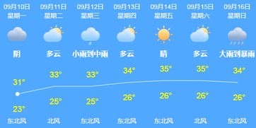 厦门天气预报30天准确-厦门天气预报30天准确 一个月气温-第3张图片-雾华天气