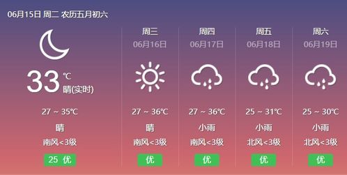 娄底天气时间段预报-湖南娄底实时天气-第3张图片-雾华天气