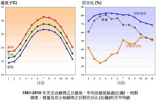 澳门天气预报15天查询-香港天气预报15天查询-第1张图片-雾华天气