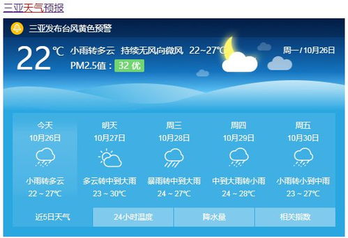 怎么查一个月的天气预报了多少天-怎么查一个月的天气预报了-第1张图片-雾华天气