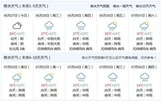 天气预报天气网官方网站-天气预报天气网-第3张图片-雾华天气