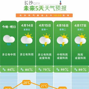 长沙天气预报30天-长沙天气预报30天查询最新消息-第1张图片-雾华天气