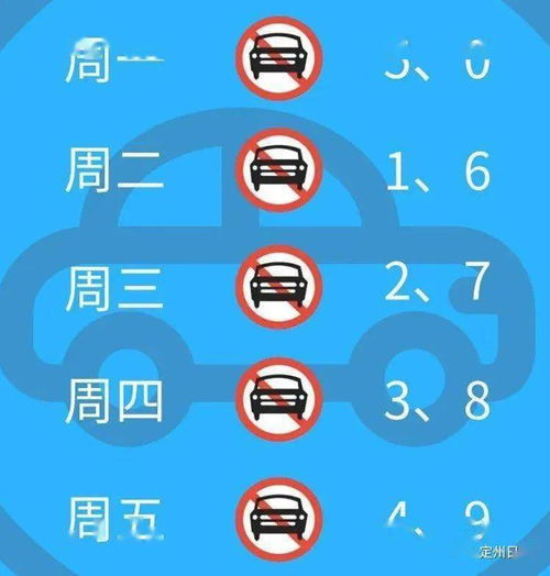 周四限行尾号是多少-天津周四限行尾号是多少-第3张图片-雾华天气