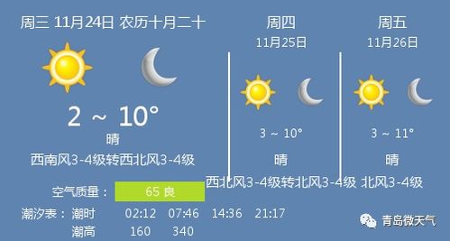青岛15天天气预报-青岛15天天气预报准吗-第3张图片-雾华天气