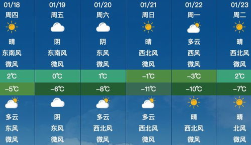 周四限行-周四限行多少-第1张图片-雾华天气