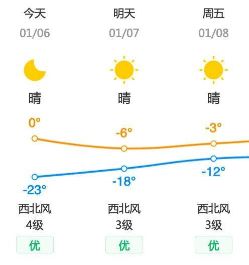 周四限行-周四限行多少-第3张图片-雾华天气