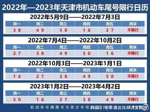 周四限行-周四限行多少-第2张图片-雾华天气