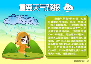 唐山天气预报24小时查询降雨概率多少-唐山天气预报24小时-第2张图片-雾华天气