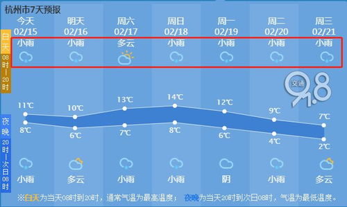 杭州市天气预报15天查询结果-杭州市天气预报15天查询-第1张图片-雾华天气