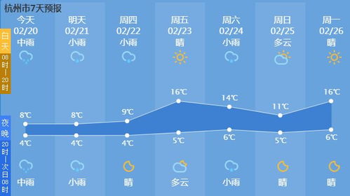 杭州市天气预报15天查询结果-杭州市天气预报15天查询-第3张图片-雾华天气