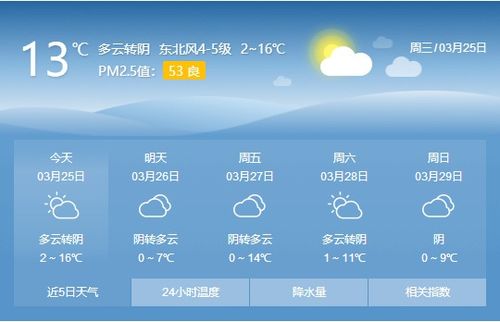 西宁天气预报七天预报天气情况-西宁天气预报七天-第1张图片-雾华天气