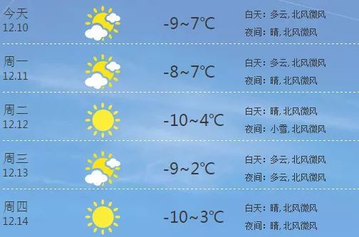 西宁天气预报七天预报天气情况-西宁天气预报七天-第3张图片-雾华天气