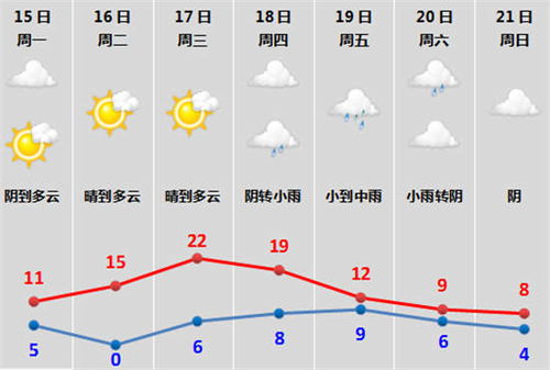 绍兴天气预报30天准确一览表图片大全-绍兴天气预报30天准确-第1张图片-雾华天气