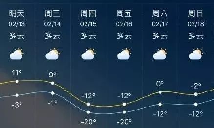 吴江天气预报15天-吴江天气预报15天查询当地天气-第2张图片-雾华天气