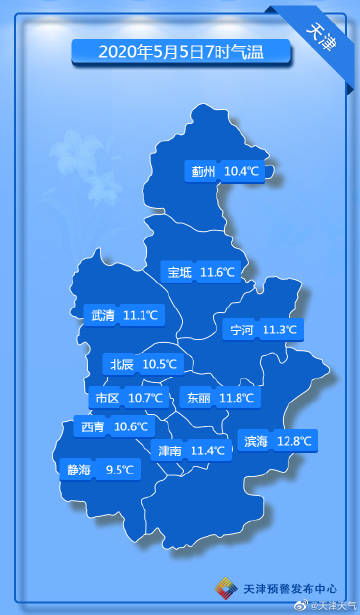 天津天气预报30天准确-天津天气预报30天准确 一个月徐州天气预报-第1张图片-雾华天气