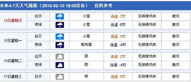 芜湖天气预报15天查询最新-芜湖天气预报15天查询-第3张图片-雾华天气
