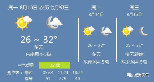 河南未来一周天气预报卫星云图-河南未来一周天气预报查询-第2张图片-雾华天气