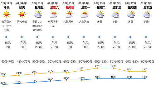 河南未来一周天气预报卫星云图-河南未来一周天气预报查询-第3张图片-雾华天气