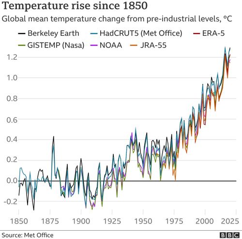 吉安天气预报30天查询-吉安天气预报30天查询结果 15-第1张图片-雾华天气