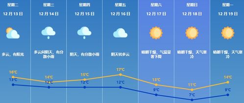 珠海天气预报一周7天-珠海天气预报一周7天查询-第1张图片-雾华天气