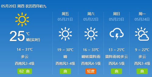 贵州最近15天的天气情况-贵州15天天气预报准一点-第2张图片-雾华天气